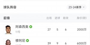 【千亿体育】巴黎锋线80球，姆巴佩1人43球🤔姆总远走皇马，巴黎拿钱砸谁？