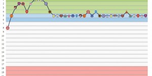 【千亿体育】虎头蛇尾！热刺赛季前10轮不败&一度排第1，最后第5结束本赛季