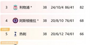 【千亿体育】尤文第4、拜仁第2、车子第6→主帅走人😶曼联第8滕哈赫稳如…