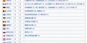 【千亿体育】法甲仅仅1次！欧战夺冠次数：西甲球队33次第一、英超意甲二三