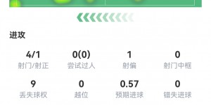 【千亿体育】丹麦心脏！埃里克森上半场贡献3次关键传球，4脚打门进1球