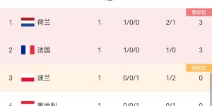 【千亿体育】法媒确认：姆巴佩无缘战荷兰，能否出战波兰取决于伤势和出线情况
