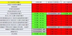 【千亿体育】反弹球，但自然位置？于大宝身+手挡射门，是否漏判点球？