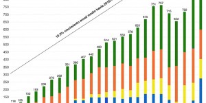 【千亿体育】再创历史！皇马成足坛首家收入破10亿欧俱乐部 净资产5.74亿欧