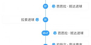 【千亿体育】再惹争议？英媒：两名睾酮超标的赞比亚女足前锋单场合砍5球