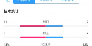 【千亿体育】海伦芬0-1不敌阿贾克斯，范佩西遭遇执教生涯开门黑