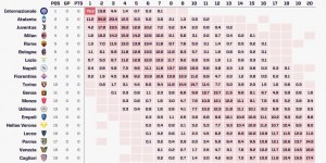 【千亿体育】Opta超级计算机预测意甲：国米79％概率夺冠，尤文第三米兰第四