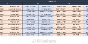 【千亿体育】2024-25赛季亚冠精英联赛联赛阶段抽签东亚区结果