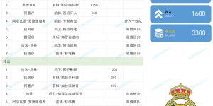 【千亿体育】皇马夏窗：姆巴佩自由身来投，恩德里克正式加盟&克罗斯退役