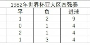 【千亿体育】40年前的恩怨！沙特人的放水惨败，让中国足球晚进世界杯20年