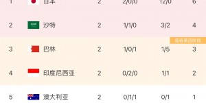 【千亿体育】4连败预定？国足身价1103万欧 印尼2归化入籍后身价将是国足2倍多