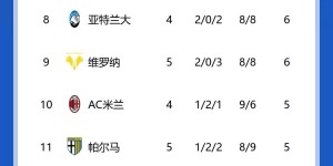 【千亿体育】意甲积分榜：那不勒斯尤文战平分居3、4名 明晚米兰德比打响