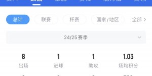 【千亿体育】未来国足克星！23岁印尼归化希尔格斯欧联首秀 扛倒梅努+铲加纳乔