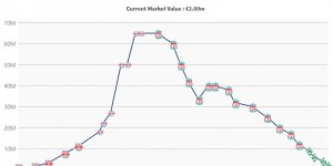 【千亿体育】来中超大杀四方？29岁凯塔无球可踢，曾6000万加盟利物浦穿8号