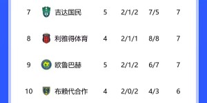 【千亿体育】沙特联积分榜：新月5连胜&3分优势领跑 吉达联合第二、胜利第三