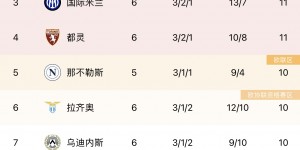 【千亿体育】拉齐奥3-2送都灵赛季首败+拉下榜首！尤文、米兰、国米分列前三