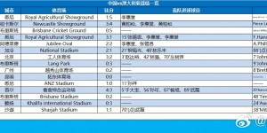 【千亿体育】中国男足vs澳大利亚交战记录：国足15场5胜3平7负，进20球失34球