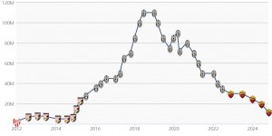 【千亿体育】6年前1.1亿欧！30岁迪巴拉身价再跌800万，现1200万仅为巅峰1/9