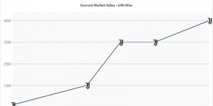 【千亿体育】皮耶罗接班人！19岁伊尔迪兹身价涨至4000万欧 年薪160万尤文10号