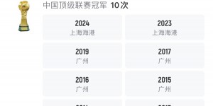 【千亿体育】中超10冠！张琳芃1000万转会费救东亚 在恒大夺8冠回海港再添2冠