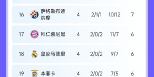 【千亿体育】窝里横？巴黎联赛9胜2平稳居榜首，欧冠4轮仅1胜&排第25居淘汰区