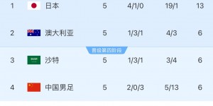 【千亿体育】🫨印尼媒体：剩下3个主场胜中沙巴+对日澳抢分，印尼仍有望出线