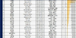 【千亿体育】国足vs日本名单对比：平均年龄27.6-28.7 身价932.5万欧-28932.5万欧