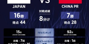 【千亿体育】日本队官推列中日交手数据：日本队16胜8平7负，进44球丢28球