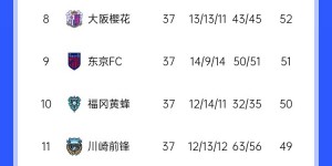 【千亿体育】J1联赛争冠形势：3队存夺冠可能，神户末轮赢球即可完成卫冕