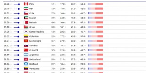 【千亿体育】2024国家队平均年龄：国足28.89岁与阿根廷并列全球第11，第1超30