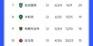 【千亿体育】C罗退出争冠集团❓胜利已落后榜首11分，联合&新月双雄争霸