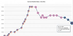 【千亿体育】伤病缠身！卢卡斯赛季仅踢7分钟身价大跌，曾8000万去拜仁成标王