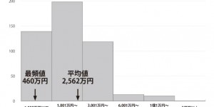 【千亿体育】和中超差不多？J联赛本土球员平均年薪约120万人民币，1人超千万