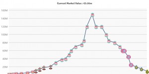 【千亿体育】钱多事少😉32岁马内年薪4000万欧 最新身价跌至900万&巅峰1.5亿