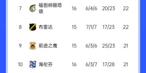 【千亿体育】挑落巨无霸！范佩西带队海伦芬1-0力克PSV，近7轮4胜逃出降级区