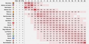 【千亿体育】Opta预测西甲夺冠概率：皇马55.4%最高，巴萨33%&马竞11.1%