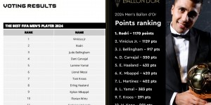 【千亿体育】FIFA年度最佳排名PK金球奖排名📋哪个奖项的评选更合理？🤔