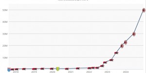 【千亿体育】70万→5000万☝️赖因德斯21岁拒印尼归化，现身价暴涨至5000万欧