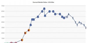 【千亿体育】5800万买来！27岁理查利森本赛季7场1球，身价3000万不到巅峰一半