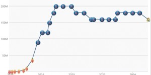 【千亿体育】遭17岁亚马尔反超！姆巴佩身价跌2000万至1.6亿欧，跌至足坛第5