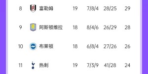 【千亿体育】要冲欧冠席位⁉️森林暂升英超第2，5连胜连克曼联维拉热刺等队