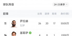 【千亿体育】能排全欧第几？红军锋线群：萨拉赫20球、迪亚斯12球、加克波11球