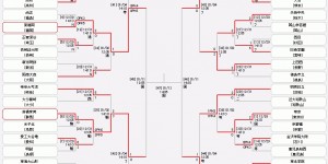 【千亿体育】一边倒😢全日本高中足球联赛八强战，流通经济大柏8球狂胜