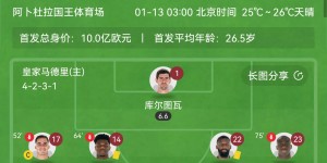 【千亿体育】世界性难题！西媒：皇马首发等同4-2-4 安帅对前锋不防守不予置评