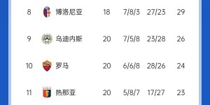 【千亿体育】意甲积分榜：尤文遭第13平+距榜首13分，米兰逆转取胜升第7