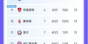 【千亿体育】前8还剩6名额！枪手&国米&拜仁&米兰仍可争主动权，皇马、曼城难