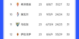 【千亿体育】国安助教：国安的实力西甲不好说，西乙联赛前8名肯定没问题