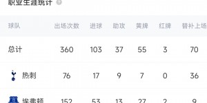 【千亿体育】难堪大用😔27岁理查利森10场2球，22岁身价6500万现还剩3000万