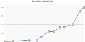 【千亿体育】夸张！维拉对杜兰要价1亿欧，球员现身价4000万&利雅得胜利仍有意