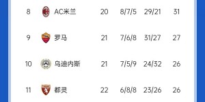 【千亿体育】意甲积分榜：那不勒斯多赛2场领先国米6分，尤文先赛落后前四2分